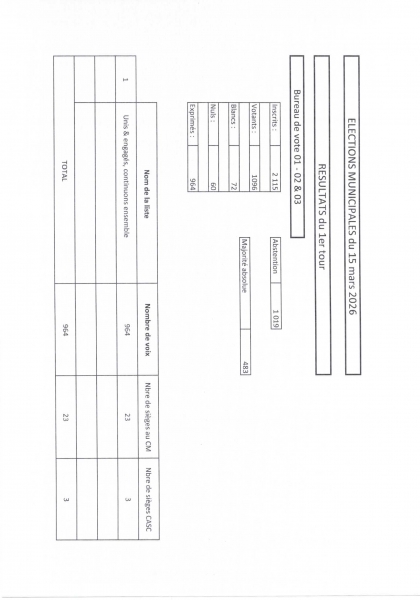 392-RESULTAT DES ELECTIONS MUNICIPALES .jpg 392-RESULTAT DES ELECTIONS MUNICIPALES .jpg