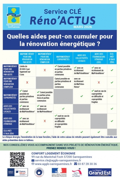 399-Reno Actus Mars 2026.JPG